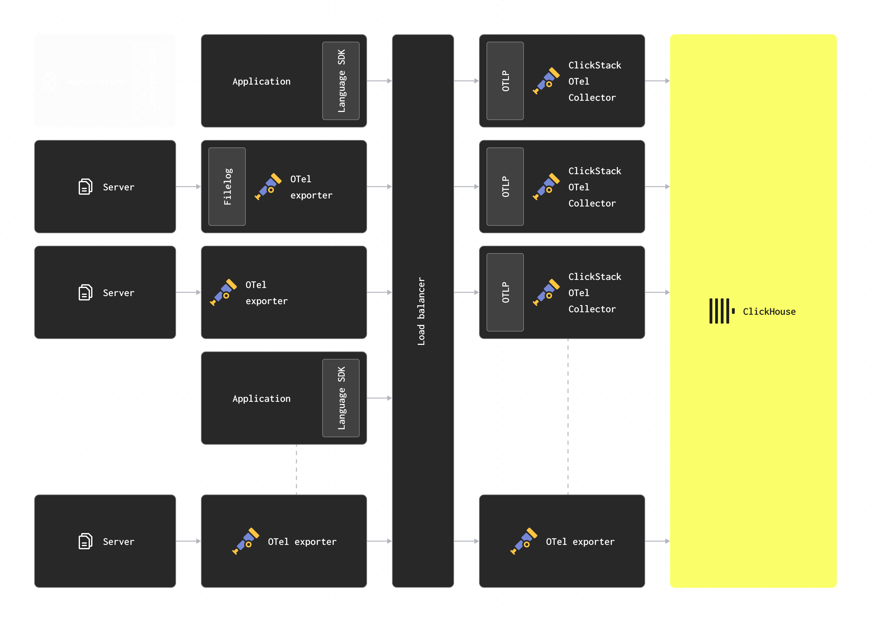 Scaling with gateways