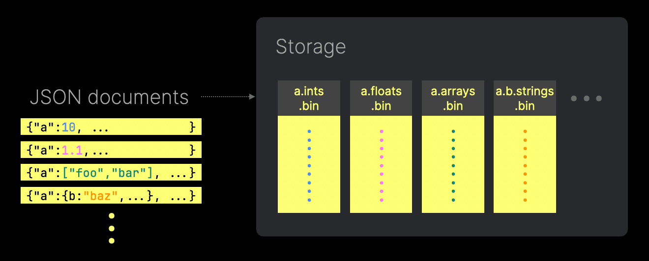 Column per JSON path