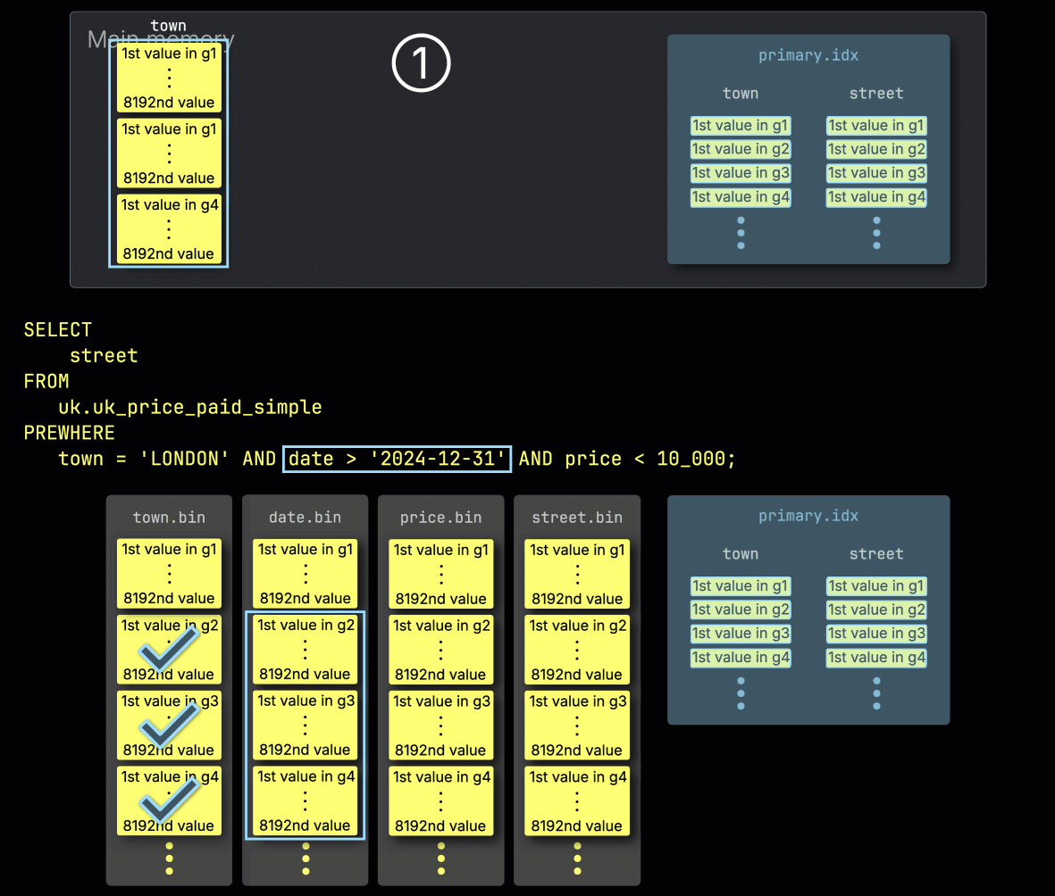 Шаг 2: Фильтрация по дате