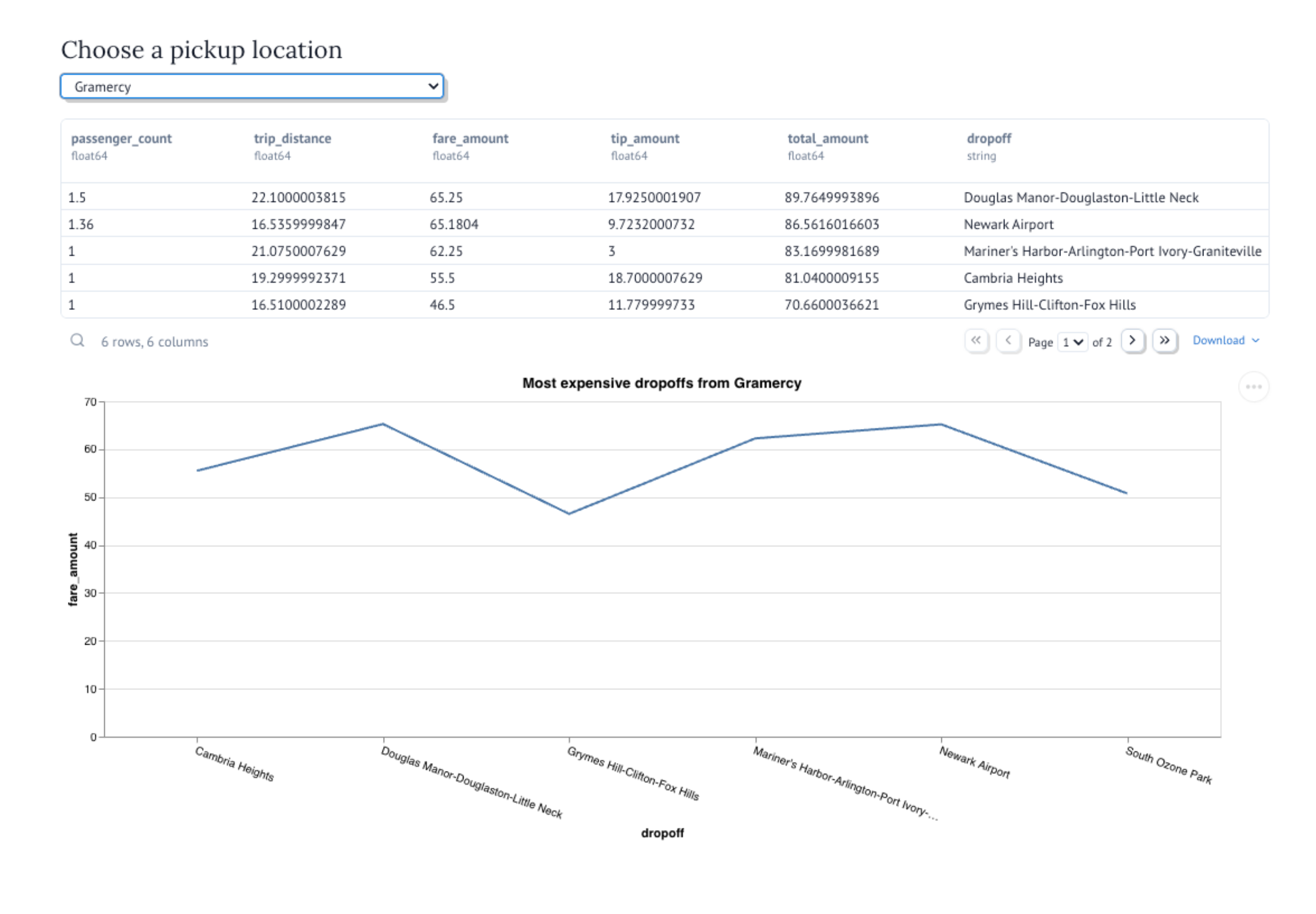 Запустите вид приложения
